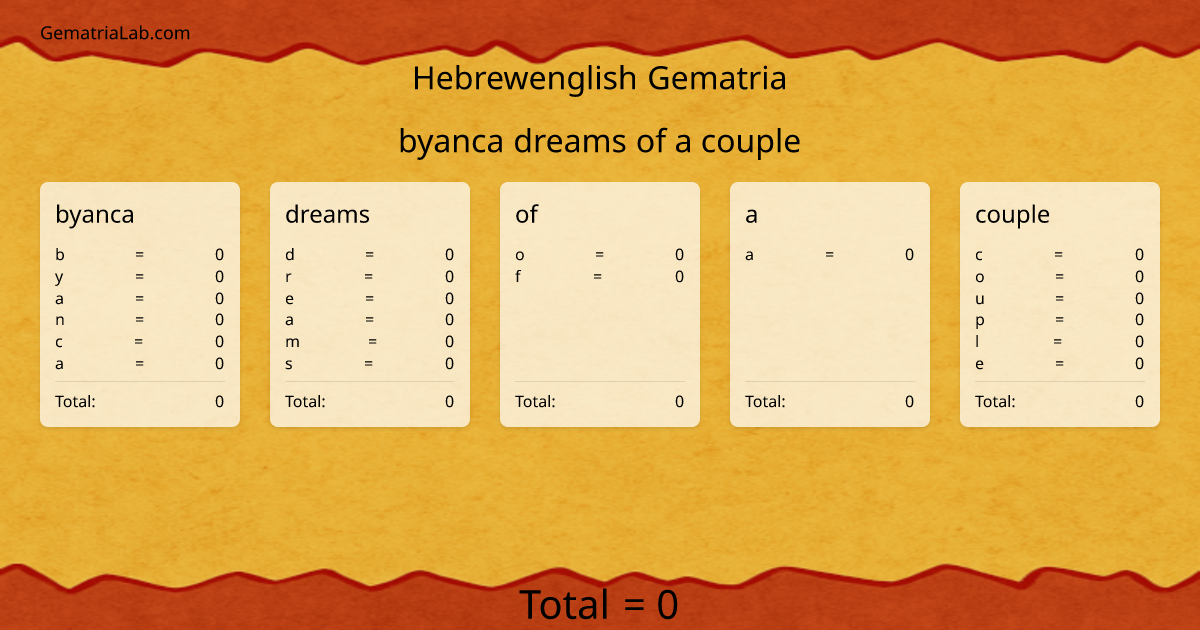 byanca dreams of a couple in hebrewenglish Gematria